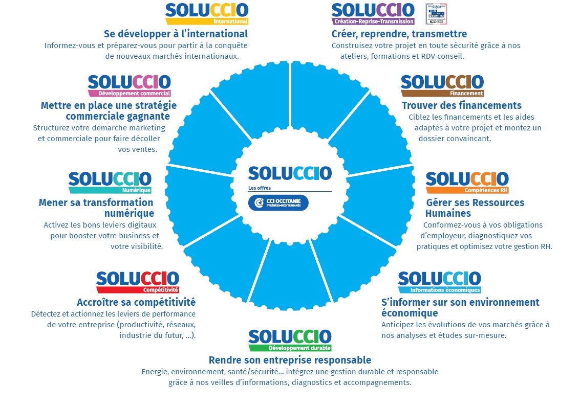 roue offres soluccio