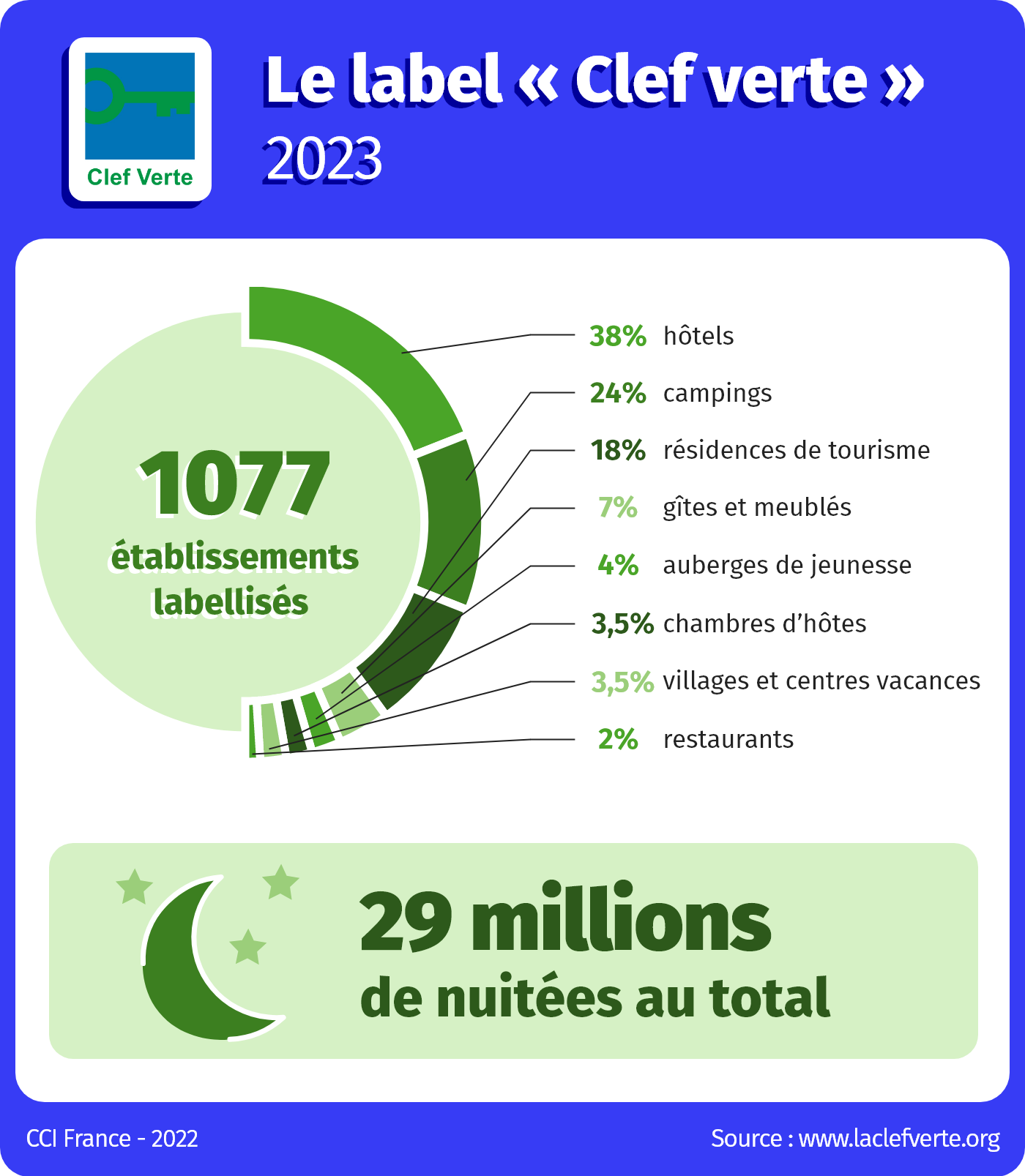 infographie clef verte